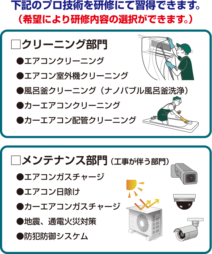 以下のプロ技術を研修にて習得できます。希望により研修内容の選択ができます。　□クリーニング部門 ●エアコンクリーニング●エアコン室外機クリーニング●風呂釜クリーニング（ナノバブル風呂釜洗浄） ●カーエアコンクリーニング●カーエアコン配管クリーニング　□メンテナンス部門（工事が伴う部門） ●エアコンガスチャージ●エアコン日除け●カーエアコンガスチャージ ●地震、通電火災対策●防犯防御シスケム
